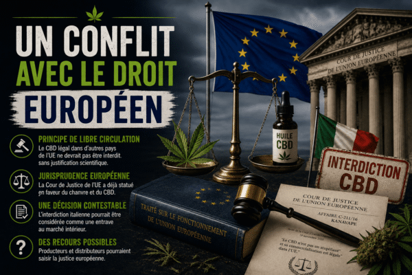 Interdiction du CBD en Italie et conflit avec le droit européen