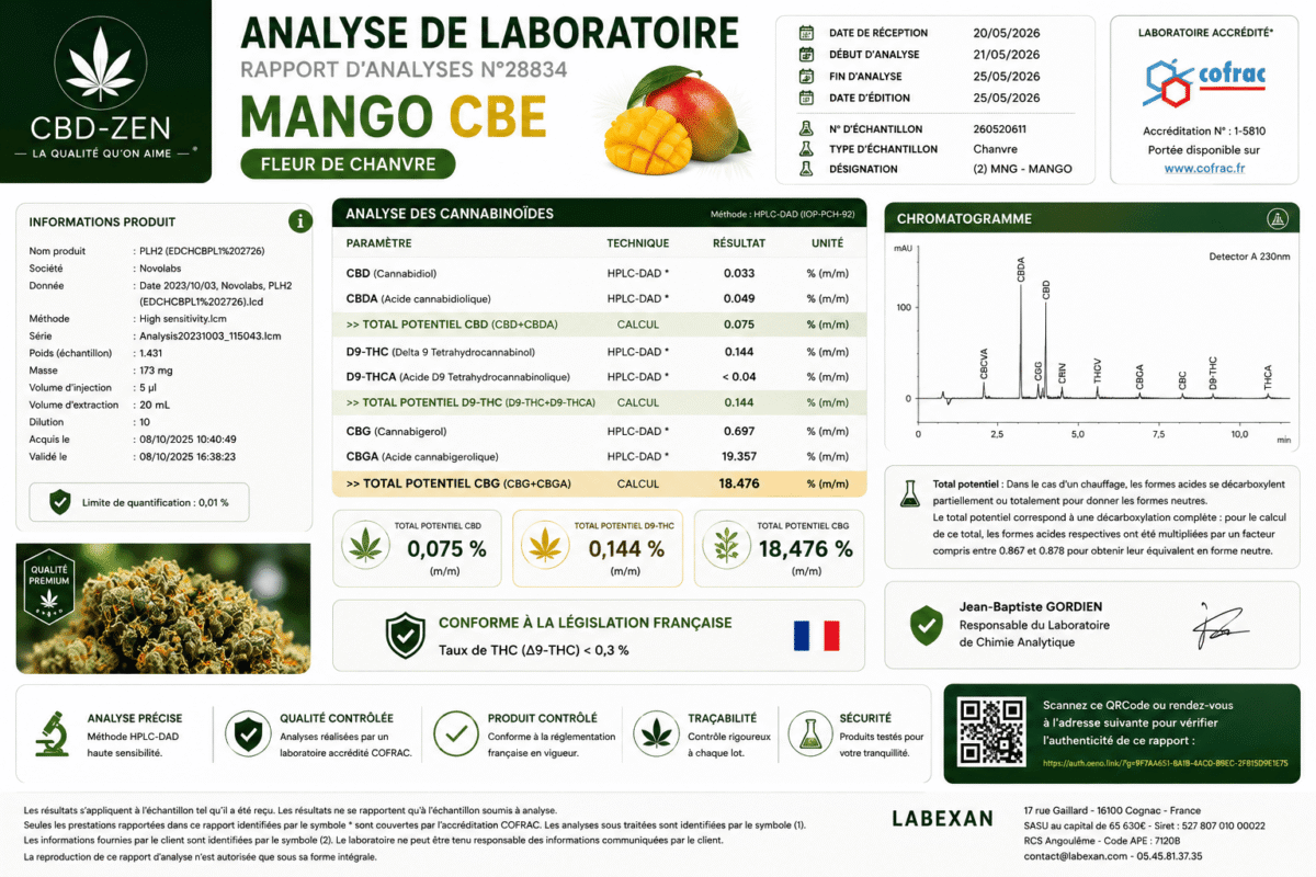Analyse laboratoire de la fleur de chanvre Mango avec résultats des cannabinoïdes CBD, THC et CBG