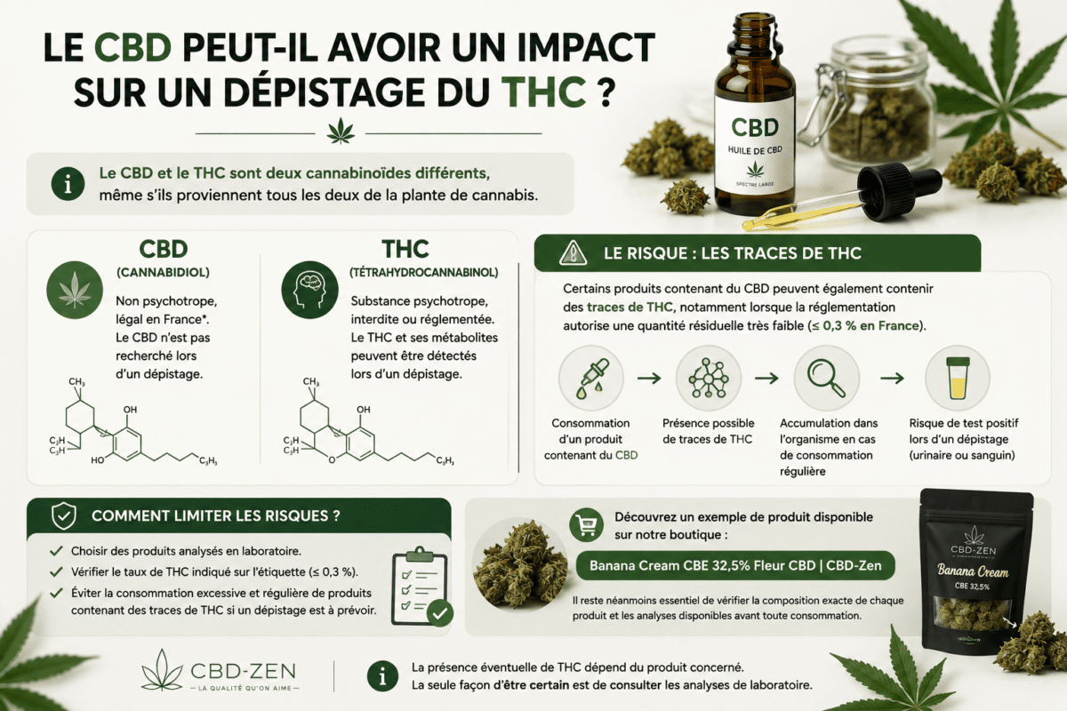 Qu'est-ce qu'un néo-cannabinoïde ? Impact sur le dépistage du thc.